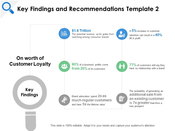 Key Findings And Recommendations Loyalty Ppt PowerPoint Presentation Styles Graphic Tips Key Findings And Recommendations Loyalty Ppt PowerPoint Presentation Styles Graphic Tips