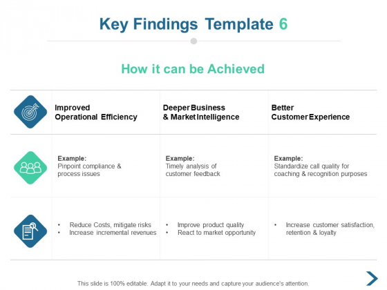 Key Findings Market Intelligence Ppt PowerPoint Presentation Professional Example Introduction Key Findings Market Intelligence Ppt PowerPoint Presentation Professional Example Introduction