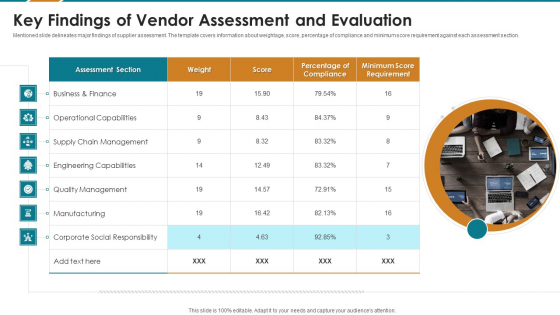 Key Findings Of Vendor Assessment And Evaluation Microsoft PDF