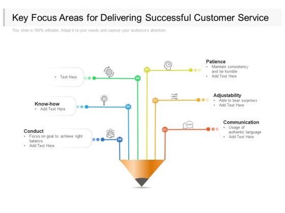 Key Focus Areas For Delivering Successful Customer Service Ppt PowerPoint Presentation Outline Portrait PDF Key Focus Areas For Delivering Successful Customer Service Ppt PowerPoint Presentation Outline Portrait PDF