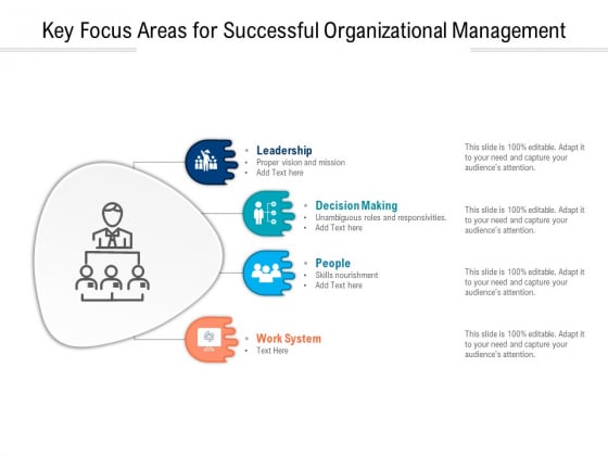 Key Focus Areas For Successful Organizational Management Ppt PowerPoint Presentation Styles Visuals PDF Key Focus Areas For Successful Organizational Management Ppt PowerPoint Presentation Styles Visuals PDF