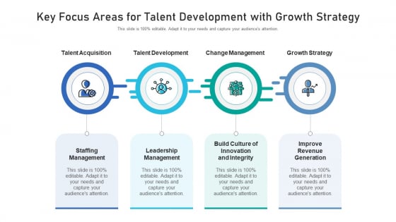 Key Focus Areas For Talent Development With Growth Strategy Ppt Icon Skills PDF Key Focus Areas For Talent Development With Growth Strategy Ppt Icon Skills PDF