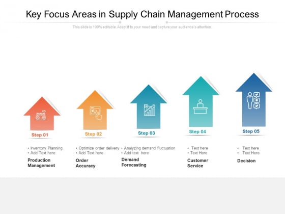 Key Focus Areas In Supply Chain Management Process Ppt PowerPoint Presentation Icon Slides PDF Key Focus Areas In Supply Chain Management Process Ppt PowerPoint Presentation Icon Slides PDF