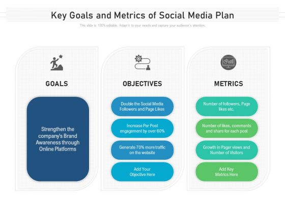 Key Goals And Metrics Of Social Media Plan Ppt PowerPoint Presentation File Gridlines PDF Key Goals And Metrics Of Social Media Plan Ppt PowerPoint Presentation File Gridlines PDF