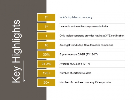 Key Highlights Ppt PowerPoint Presentation Show PowerPoint Templates key-highlights-ppt-powerpoint-presentation-show-powerpoint-templates