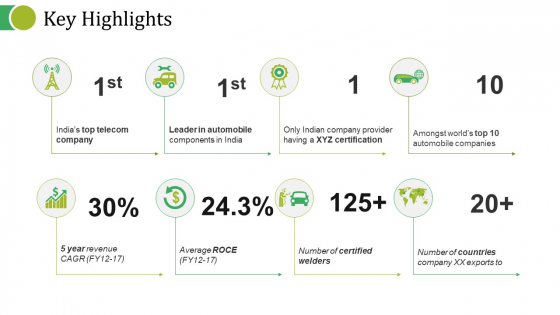 Key Highlights Ppt PowerPoint Presentation Summary Demonstration Key Highlights Ppt PowerPoint Presentation Summary Demonstration