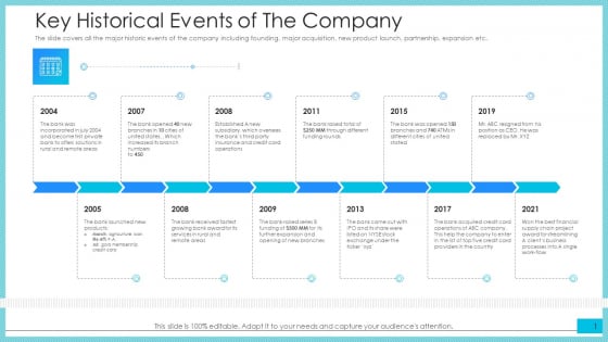 Key Historical Events Of The Company Ppt Model Background PDF