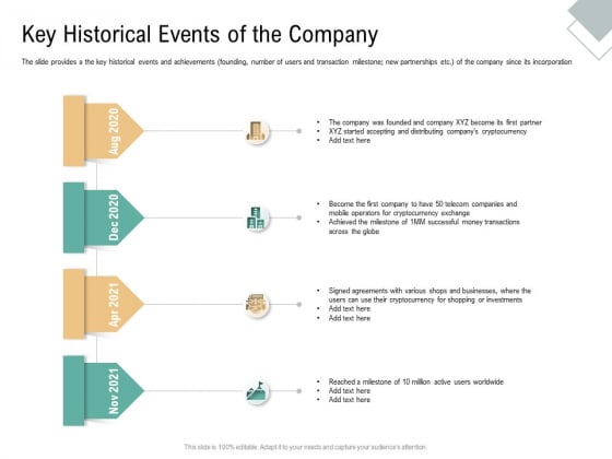 Key Historical Events Of The Company Virtual Currency Financing Pitch Deck Elements PDF Key Historical Events Of The Company Virtual Currency Financing Pitch Deck Elements PDF