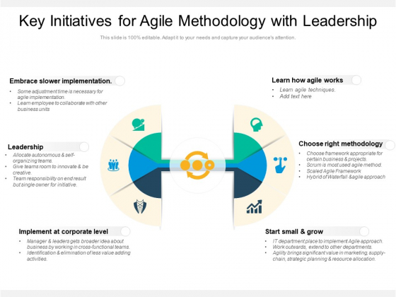 Key Initiatives For Agile Methodology With Leadership Ppt PowerPoint Presentation Outline Skills PDF Key Initiatives For Agile Methodology With Leadership Ppt PowerPoint Presentation Outline Skills PDF