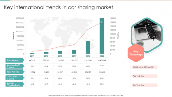 Key International Trends In Car Sharing Market Graphics PDF