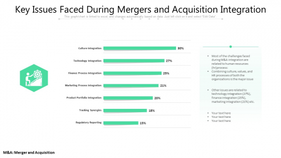 Key Issues Faced During Mergers And Acquisition Integration Ppt PowerPoint Presentation Summary Graphics PDF Key Issues Faced During Mergers And Acquisition Integration Ppt PowerPoint Presentation Summary Graphics PDF