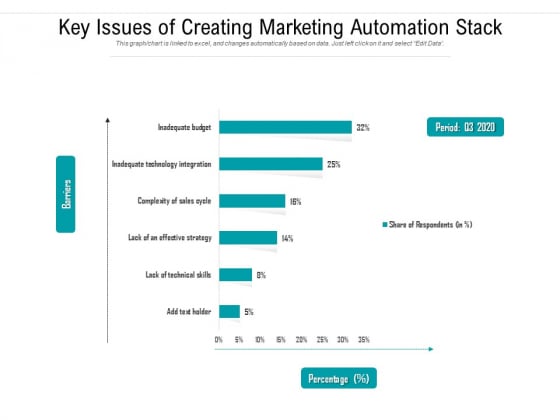 Key Issues Of Creating Marketing Automation Stack Ppt PowerPoint Presentation Gallery Template PDF Key Issues Of Creating Marketing Automation Stack Ppt PowerPoint Presentation Gallery Template PDF