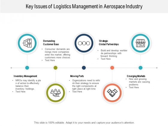 Key Issues Of Logistics Management In Aerospace Industry Ppt PowerPoint Presentation Portfolio Files Key Issues Of Logistics Management In Aerospace Industry Ppt PowerPoint Presentation Portfolio Files