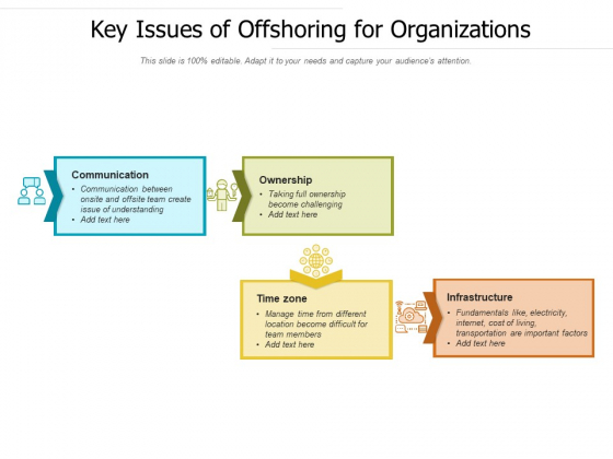 Key Issues Of Offshoring For Organizations Ppt PowerPoint Presentation Gallery Show PDF Key Issues Of Offshoring For Organizations Ppt PowerPoint Presentation Gallery Show PDF
