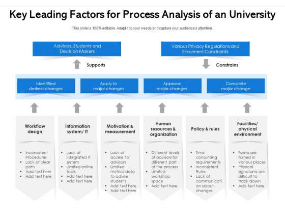 Key Leading Factors For Process Analysis Of An University Ppt PowerPoint Presentation File Visuals PDF Key Leading Factors For Process Analysis Of An University Ppt PowerPoint Presentation File Visuals PDF