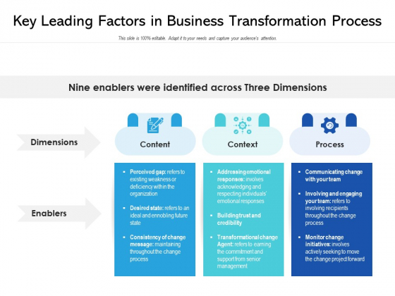 Key Leading Factors In Business Transformation Process Ppt PowerPoint Presentation Gallery Maker PDF Key Leading Factors In Business Transformation Process Ppt PowerPoint Presentation Gallery Maker PDF
