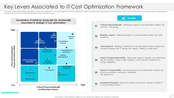 Key Levers Associated To IT Cost Optimization Framework Slides PDF