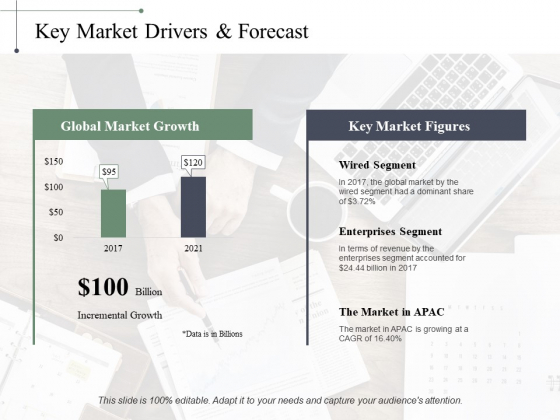 Key Market Drivers Forecast Ppt PowerPoint Presentation Inspiration Graphic Tips
