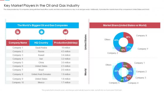 Key Market Players In The Oil And Gas Industry Ppt Professional Samples PDF Key Market Players In The Oil And Gas Industry Ppt Professional Samples PDF