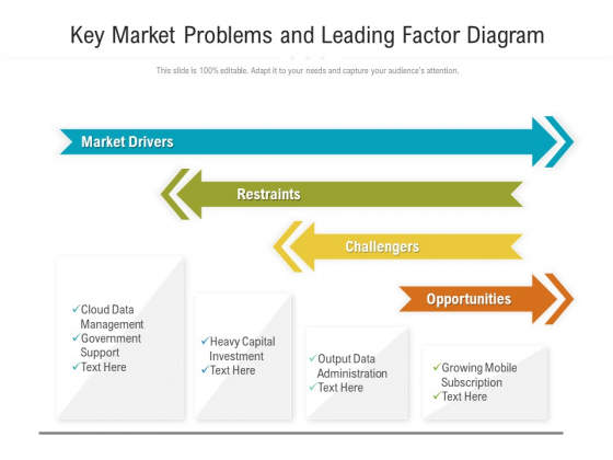 Key Market Problems And Leading Factor Diagram Ppt PowerPoint Presentation Gallery Slideshow PDF