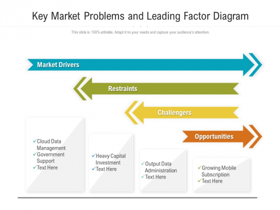 Key Market Problems And Leading Factor Diagram Ppt PowerPoint Presentation Gallery Slideshow PDF Key Market Problems And Leading Factor Diagram Ppt PowerPoint Presentation Gallery Slideshow PDF
