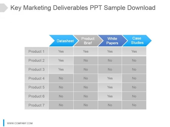 Key Marketing Deliverables Ppt Sample Download