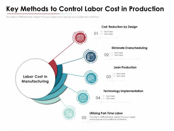Key Methods To Control Labor Cost In Production Ppt PowerPoint Presentation Inspiration Gallery PDF Key Methods To Control Labor Cost In Production Ppt PowerPoint Presentation Inspiration Gallery PDF