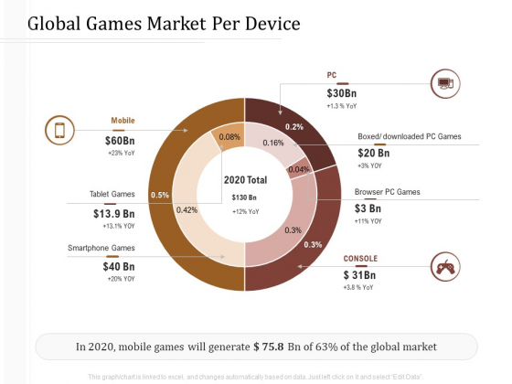 Key Metrics Hotel Administration Management Global Games Market Per Device Microsoft PDF Key Metrics Hotel Administration Management Global Games Market Per Device Microsoft PDF