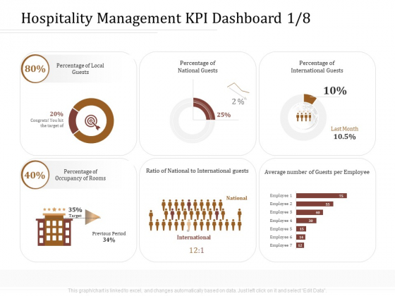 Key Metrics Hotel Administration Management Hospitality Management KPI Dashboard Average Graphics PDF Key Metrics Hotel Administration Management Hospitality Management KPI Dashboard Average Graphics PDF