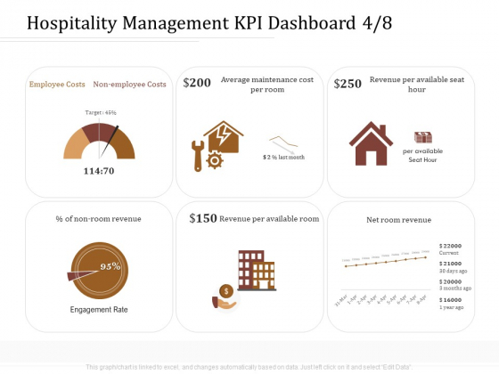 Key Metrics Hotel Administration Management Hospitality Management KPI Dashboard Employee Information PDF Key Metrics Hotel Administration Management Hospitality Management KPI Dashboard Employee Information PDF