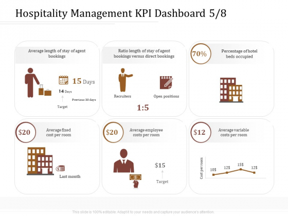 Key Metrics Hotel Administration Management Hospitality Management KPI Dashboard Fixed Pictures PDF Key Metrics Hotel Administration Management Hospitality Management KPI Dashboard Fixed Pictures PDF