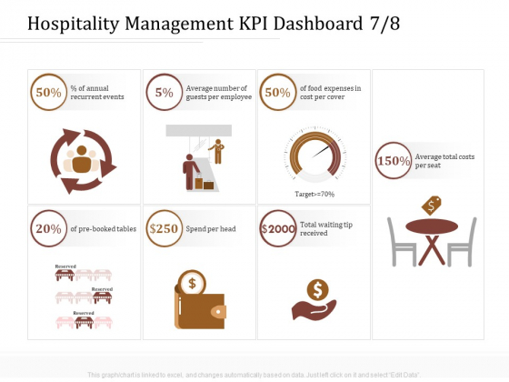 Key Metrics Hotel Administration Management Hospitality Management KPI Dashboard Number Structure PDF Key Metrics Hotel Administration Management Hospitality Management KPI Dashboard Number Structure PDF