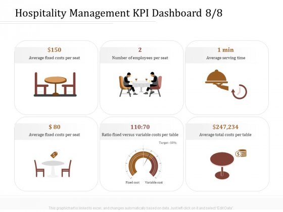 Key Metrics Hotel Administration Management Hospitality Management KPI Dashboard Per Download PDF Key Metrics Hotel Administration Management Hospitality Management KPI Dashboard Per Download PDF
