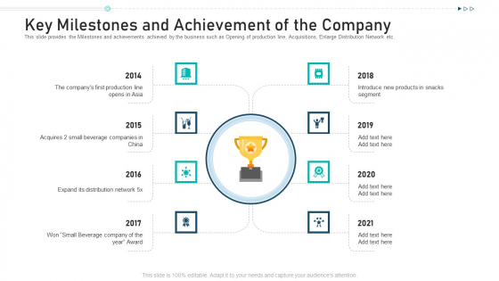 Key Milestones And Achievement Of The Company Ppt Layouts Example PDF Key Milestones And Achievement Of The Company Ppt Layouts Example PDF