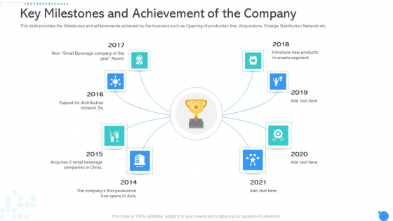 Key Milestones And Achievement Of The Company Ppt Pictures Background Images PDF Key Milestones And Achievement Of The Company Ppt Pictures Background Images PDF