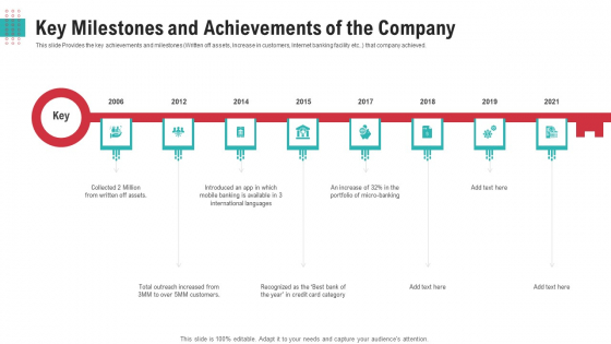 Key Milestones And Achievements Of The Company Mockup PDF