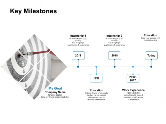 Key Milestones Management Ppt PowerPoint Presentation Outline Influencers