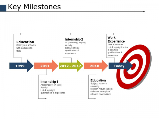Key Milestones Ppt PowerPoint Presentation Model Portfolio Key Milestones Ppt PowerPoint Presentation Model Portfolio