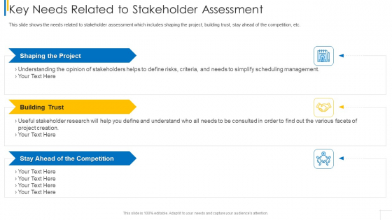 Key Needs Related To Stakeholder Assessment Rules PDF Key Needs Related To Stakeholder Assessment Rules PDF