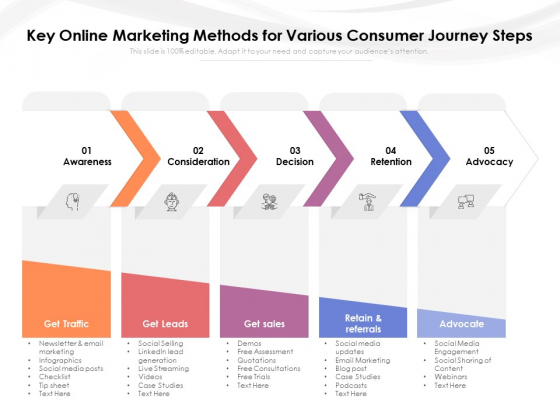 Key Online Marketing Methods For Various Consumer Journey Steps Ppt PowerPoint Presentation Slides File Formats PDF Key Online Marketing Methods For Various Consumer Journey Steps Ppt PowerPoint Presentation Slides File Formats PDF