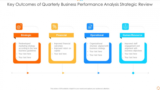Key Outcomes Of Quarterly Business Performance Analysis Strategic Review Sample PDF