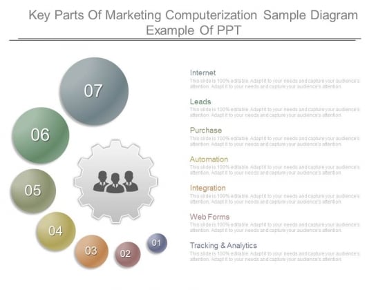 Key Parts Of Marketing Computerization Sample Diagram Example Of Ppt Key Parts Of Marketing Computerization Sample Diagram Example Of Ppt