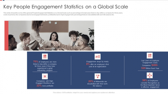Key People Engagement Statistics On A Global Scale Organization Ppt Summary Slide PDF