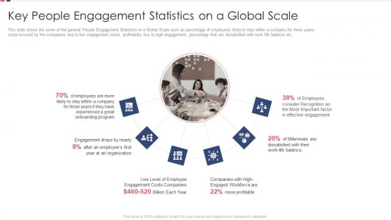 Key People Engagement Statistics On A Global Scale Ppt Portfolio Icons PDF Key People Engagement Statistics On A Global Scale Ppt Portfolio Icons PDF
