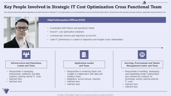 Key People Involved In Strategic IT Cost Optimization Cross Functional Team Introduction PDF