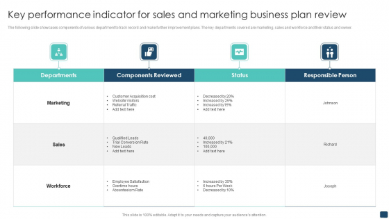 Key Performance Indicator For Sales And Marketing Business Plan Review Brochure PDF