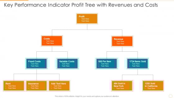 Key Performance Indicator Profit Tree With Revenues And Costs Template PDF Key Performance Indicator Profit Tree With Revenues And Costs Template PDF