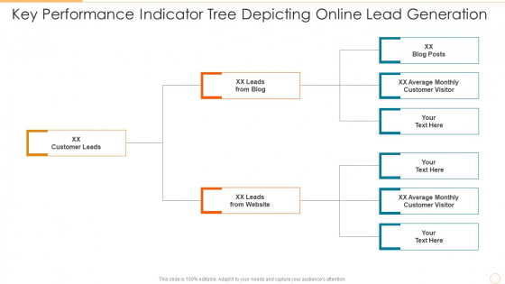 Key Performance Indicator Tree Depicting Online Lead Generation Information PDF Key Performance Indicator Tree Depicting Online Lead Generation Information PDF