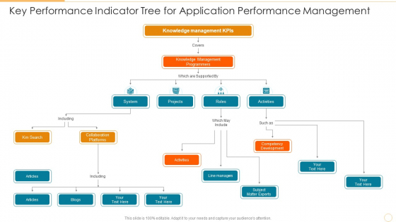 Key Performance Indicator Tree For Application Performance Management Background PDF Key Performance Indicator Tree For Application Performance Management Background PDF