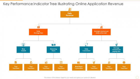 Key Performance Indicator Tree Illustrating Online Application Revenue Download PDF